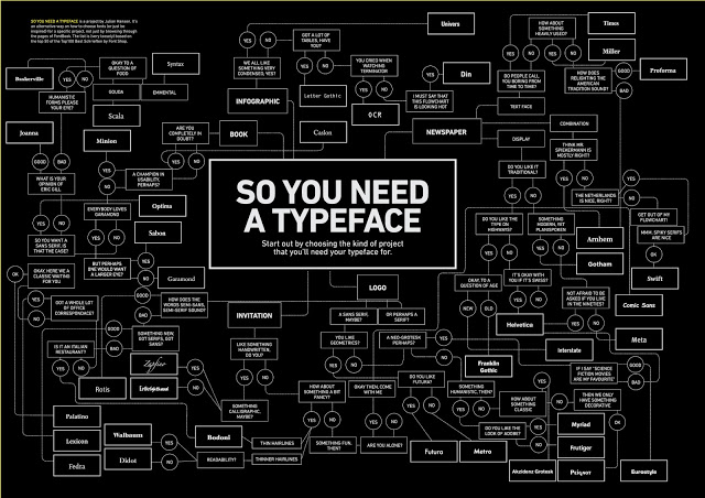 Typeface Tuesday /// Find The Perfect Type